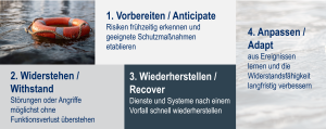 Resilienz_Grafik Resilienz_Grafik